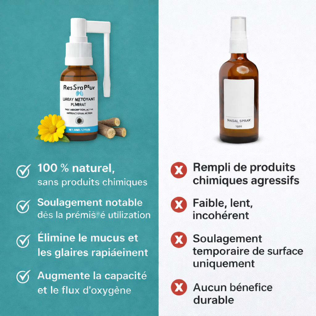 RespiraPur™ Spray Nettoyant Pulmonaire